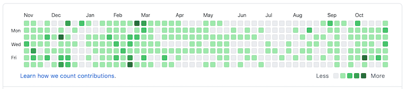 github-grass-graph